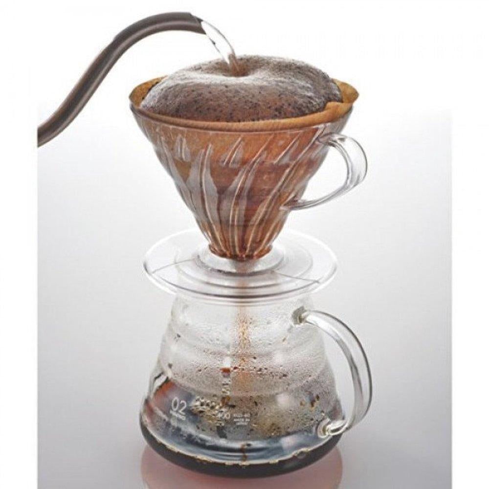 Ultimate Pour Over Kit & Tutorial - Pick Up From Charlotte Avenue – 8th and  Roast